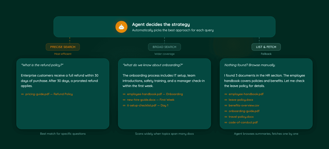 Agentic Search