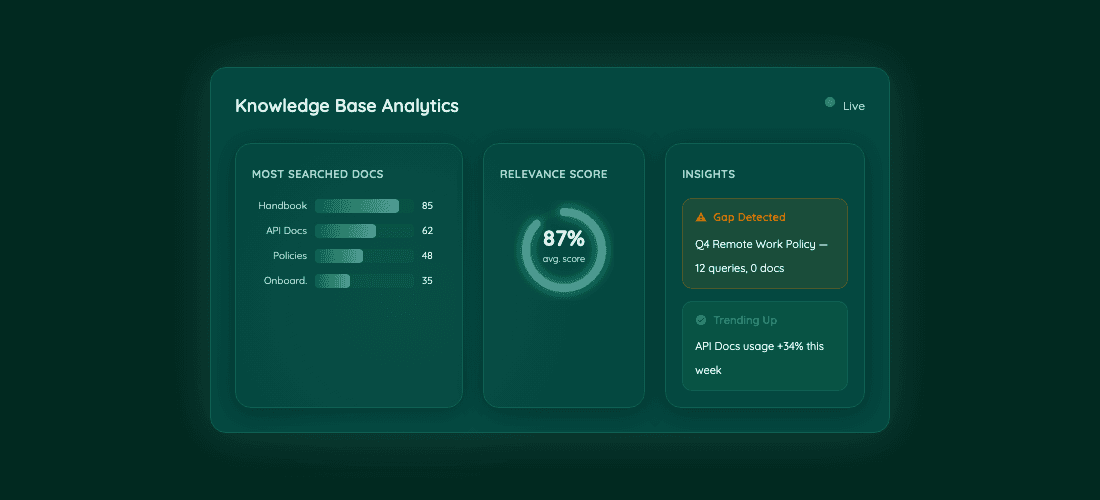 Admin Dashboard