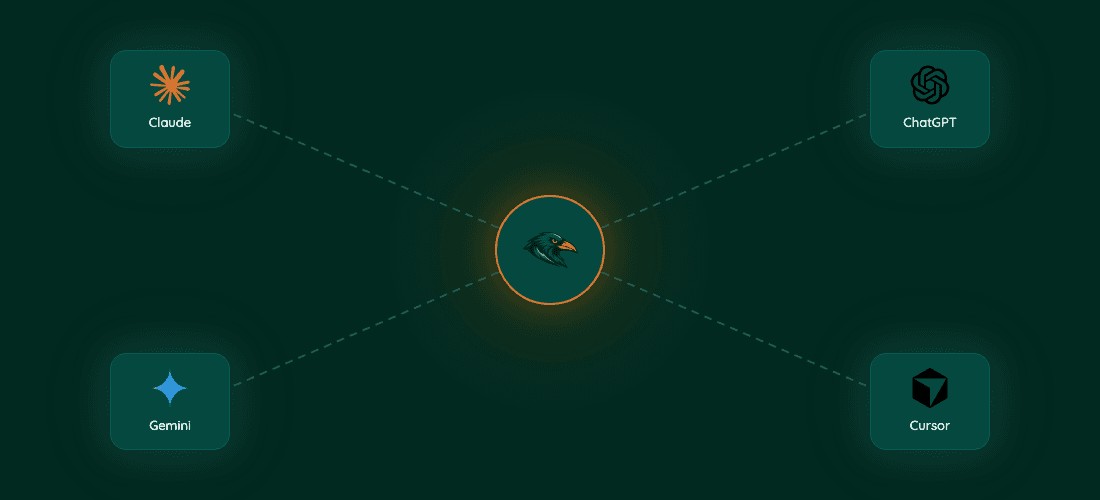 Model-Agnostic via MCP