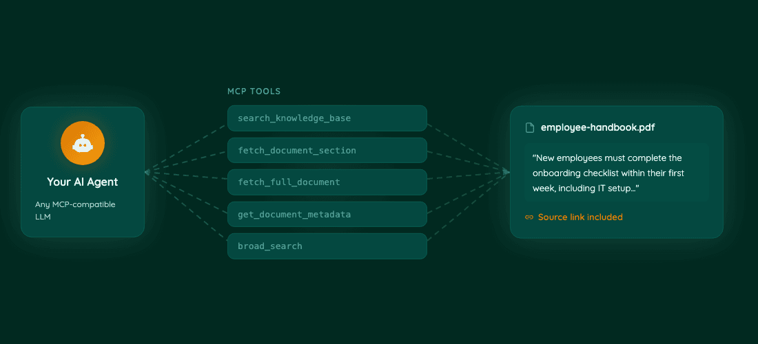 Your AI Agent Searches with Precision